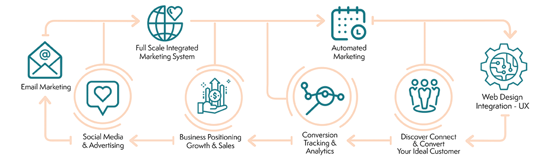 LGS Mobile Marketing Operations