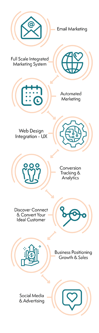 LGS Mobile Marketing Operations