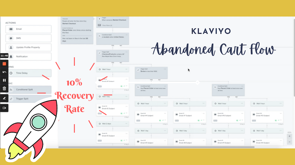 Klaviyo Abandoned Cart Flow Segmenting