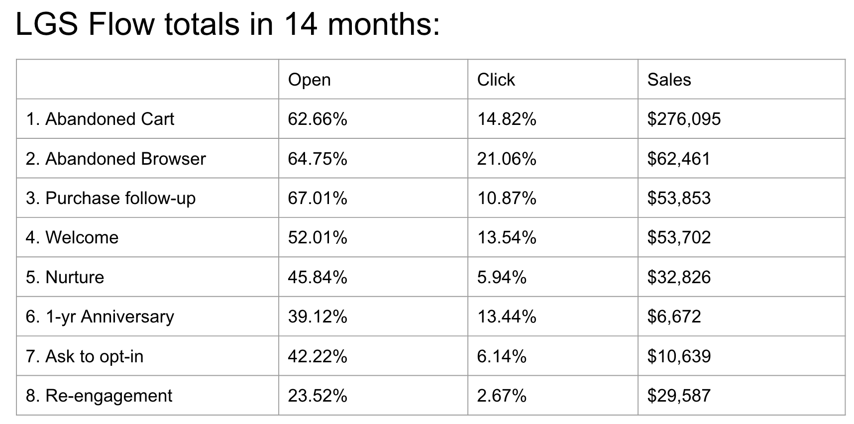 Moran Khoubian on X: A peek at the tech stack supercharging @underoutfit'  growth: Email marketing - @klaviyo Reviews - @GetOkendo A/B Test -  @Visuallyio Personalization - @Visuallyio Product Recommendations  -@Visuallyio CRO - @Visuallyio